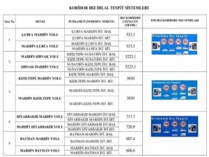 Mardin’de EDS devreye giriyor  