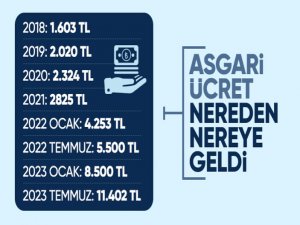 2002den beri yapılan artışlarla asgari ücret nereden nereye geldi